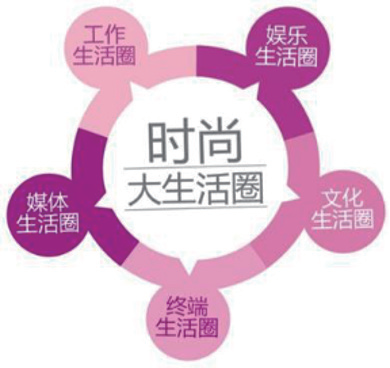 -广告人干货库