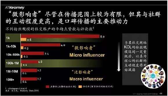 4A广告公司都在用的广告表达13种实用小策略!-广告人干货库