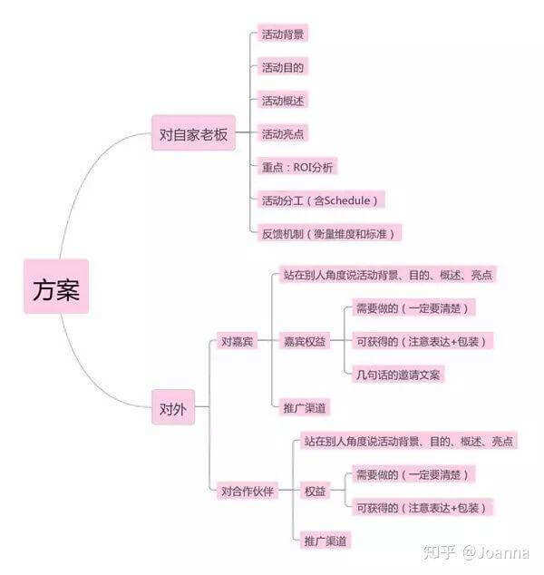 广告人干货库