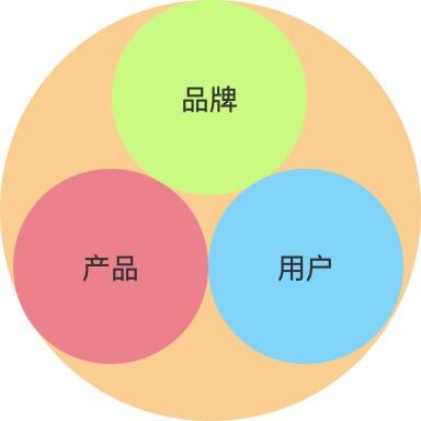 广告人干货库 关于品牌边界的一二事-广告人干货库