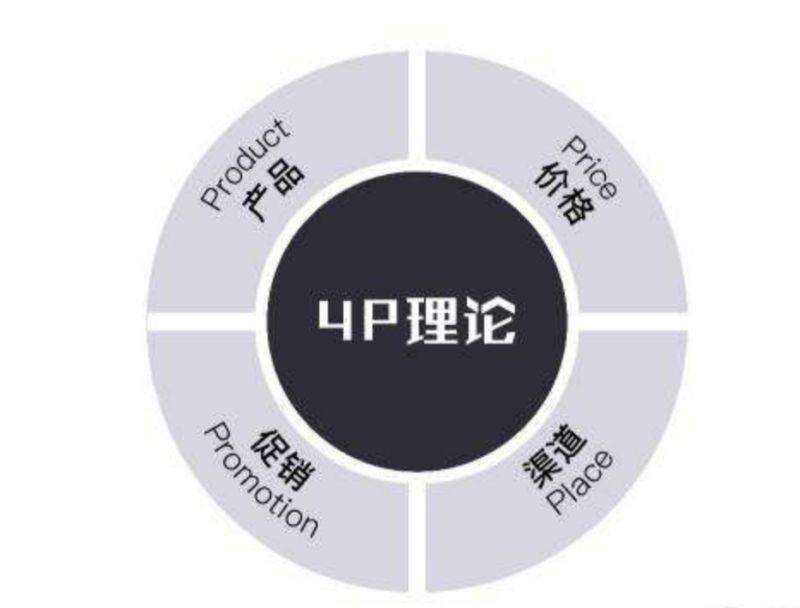 广告人干货库 对不起!你了解的品牌概念,并没有实操性-广告人干货库