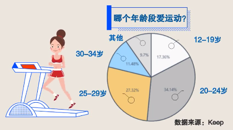 广告人干货库 乘风破浪的“后浪们”——新人类和13个误解-广告人干货库