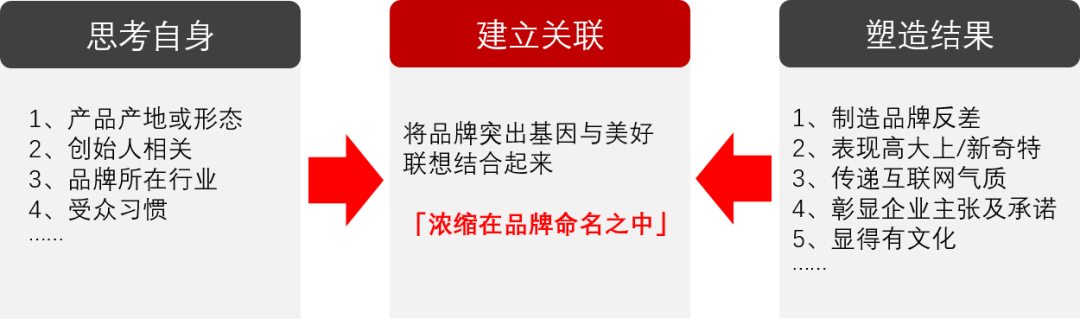 广告人干货库 文案第1讲:品牌命名不简单,最难搞的就是它-广告人干货库