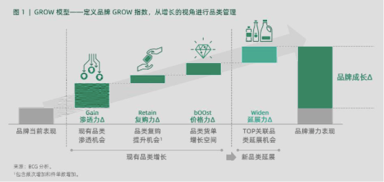 广告人干货库 2020品牌与其死守『定位』,不如『错位』增长-广告人干货库