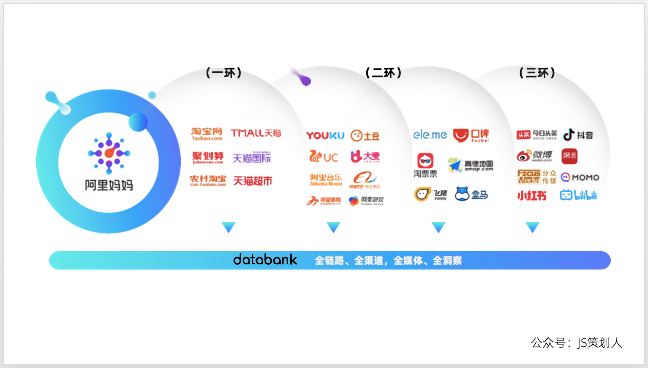 阿里3大营销模型：AIPL、FAST、GROW-广告人干货库