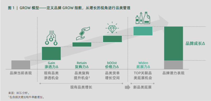 阿里3大营销模型：AIPL、FAST、GROW-广告人干货库