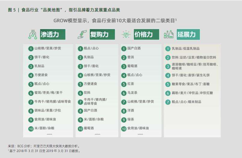 阿里3大营销模型：AIPL、FAST、GROW-广告人干货库