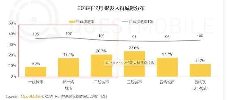 广告人干货库 下一波增长红利:“银发”市场-广告人干货库