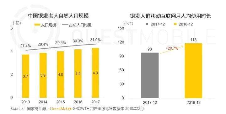 广告人干货库 下一波增长红利:“银发”市场-广告人干货库
