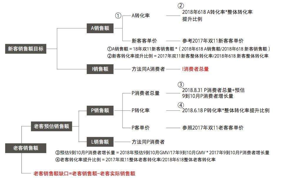 广告人干货库 如何做好一个电商Campaign(2.0版)-广告人干货库