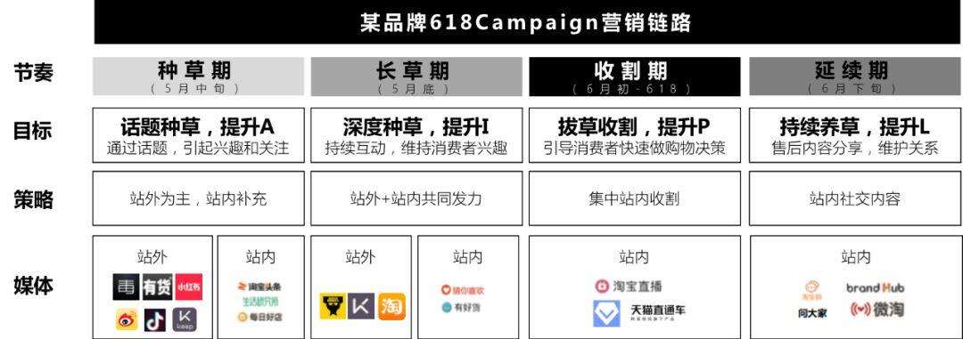 广告人干货库 如何做好一个电商Campaign(2.0版)-广告人干货库