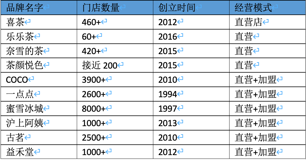 广告人干货库 喜茶、乐乐茶、完美日记、拉面说、自嗨锅取名成功的6条总结-广告人干货库