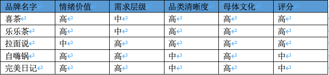 广告人干货库 喜茶、乐乐茶、完美日记、拉面说、自嗨锅取名成功的6条总结-广告人干货库