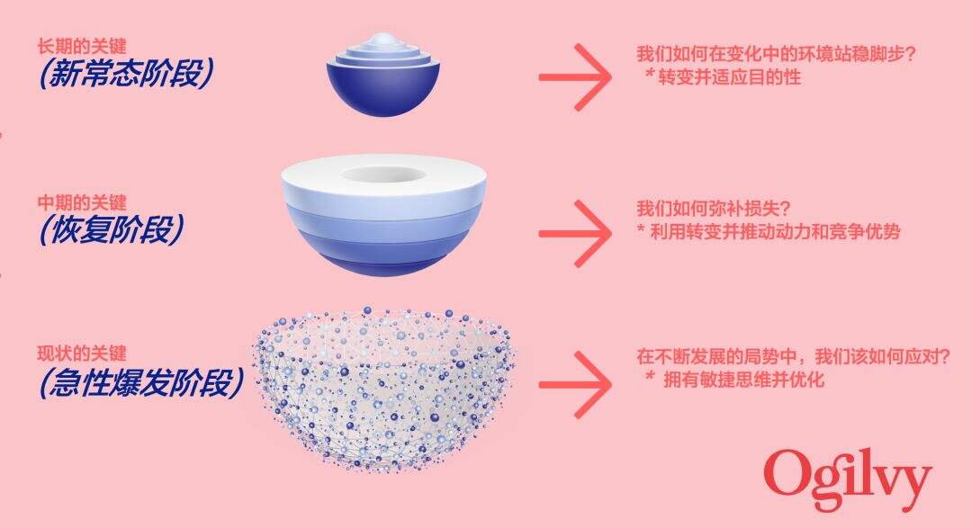 广告人干货库 奥美Ogilvy:非常时期,让品牌更有意义-广告人干货库