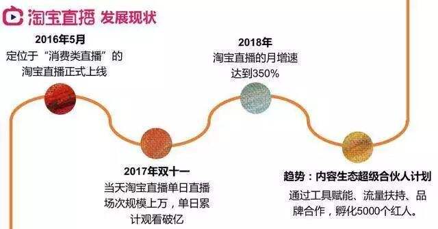 回顾流量的争夺史，品牌该如何玩转私域流量？-广告人干货库