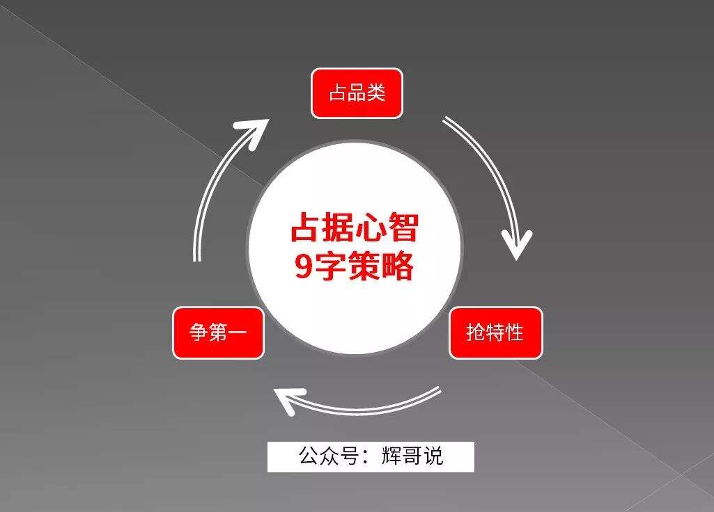 广告人干货库 再小的企业,都应该有一套品牌定位方法论-广告人干货库