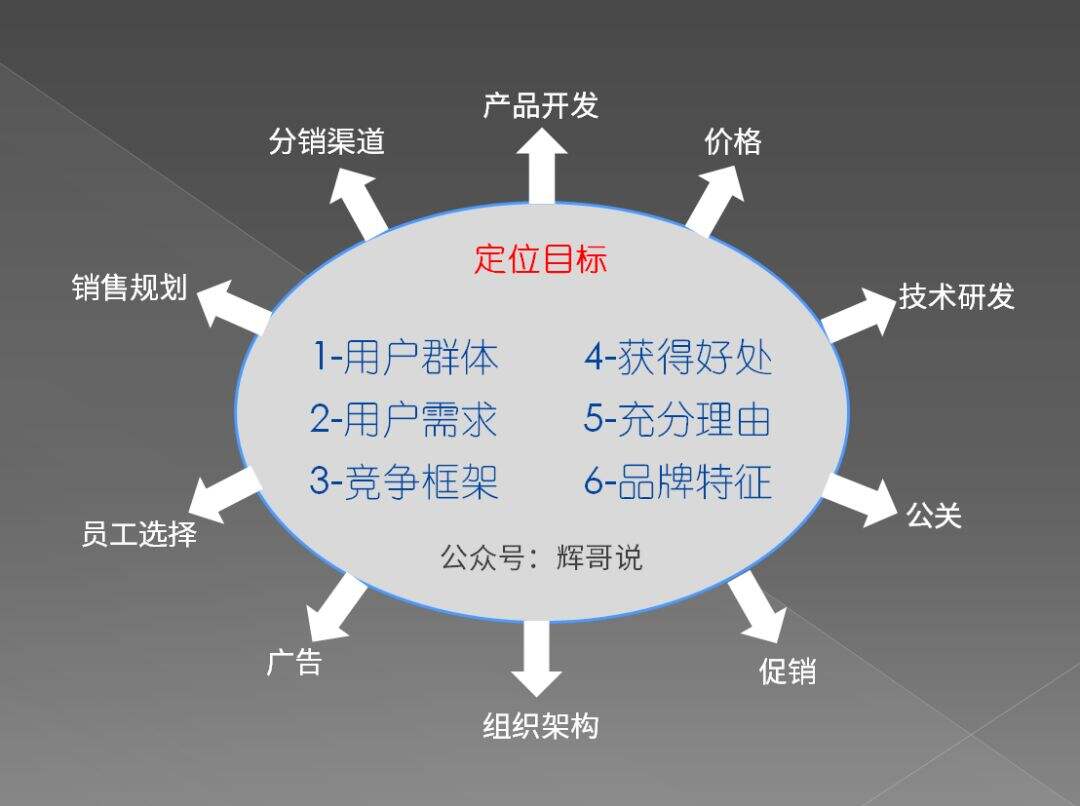 再小的企业，都应该有一套品牌定位方法论-广告人干货库