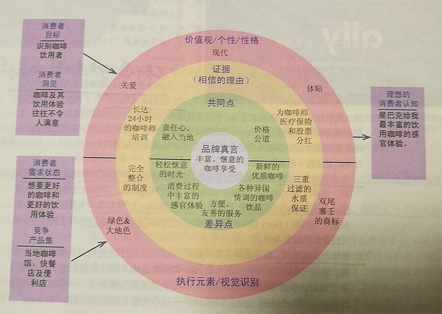 再小的企业，都应该有一套品牌定位方法论-广告人干货库