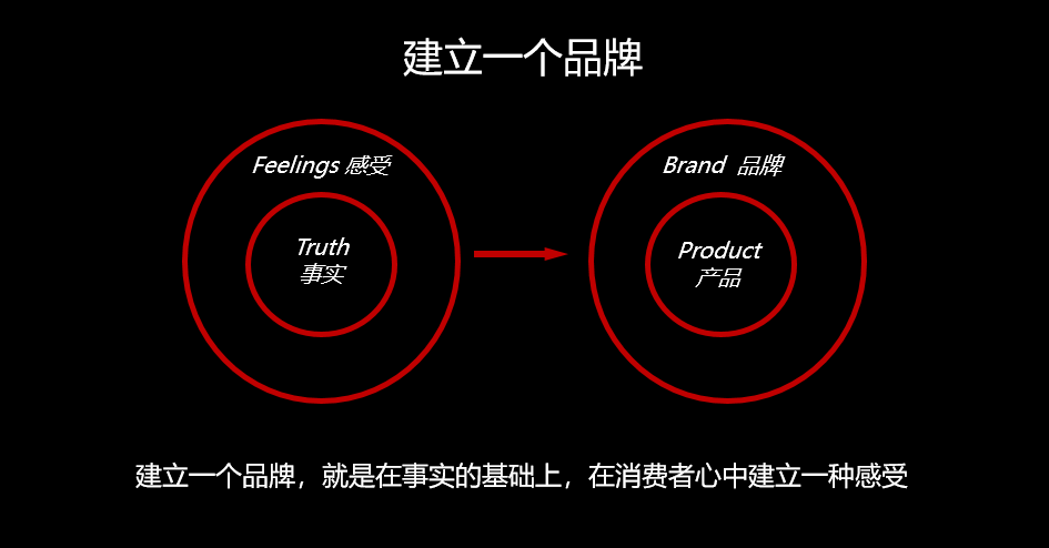 广告人干货库 做品牌就是经营人心-广告人干货库
