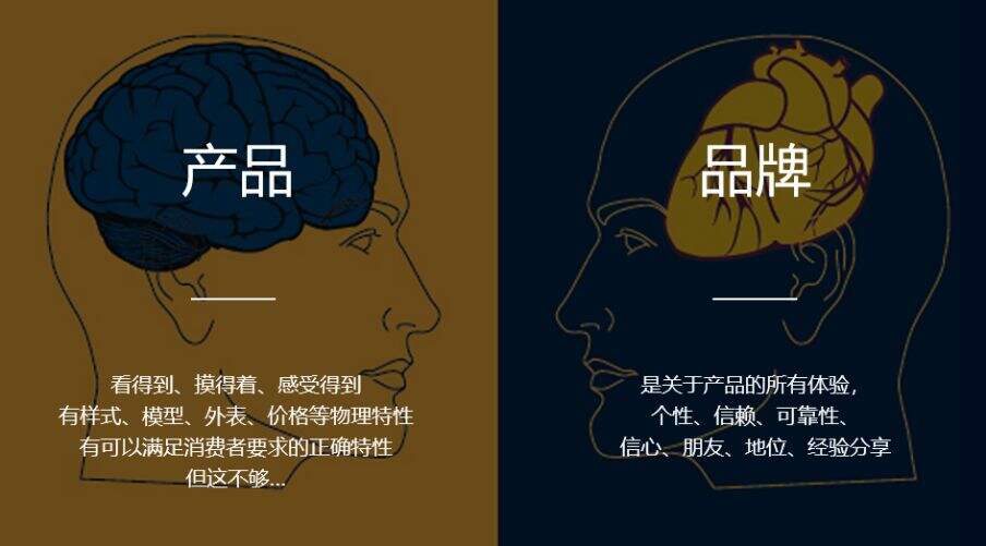 广告人干货库 做品牌就是经营人心-广告人干货库