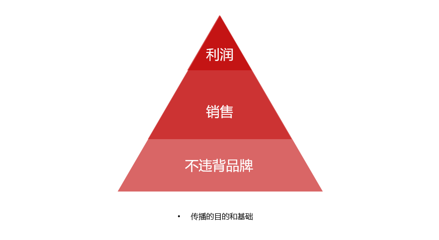 广告人干货库 做品牌就是经营人心-广告人干货库