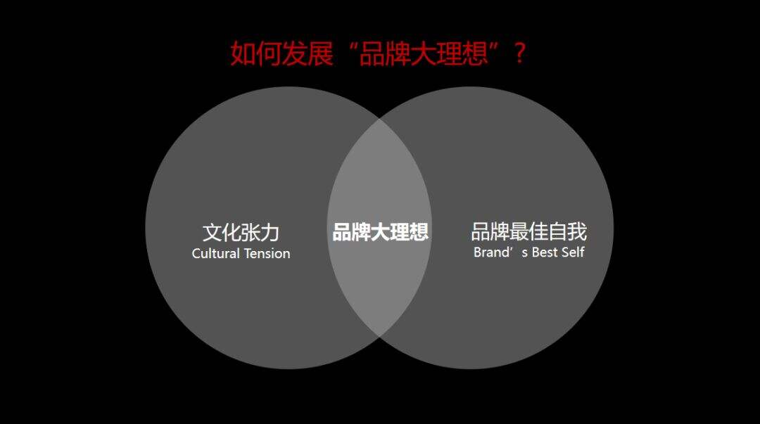 广告人干货库 做品牌就是经营人心-广告人干货库