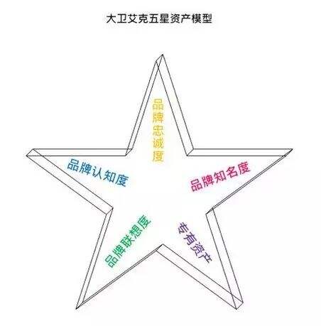 广告人干货库 谈品牌,什么是品牌?-广告人干货库