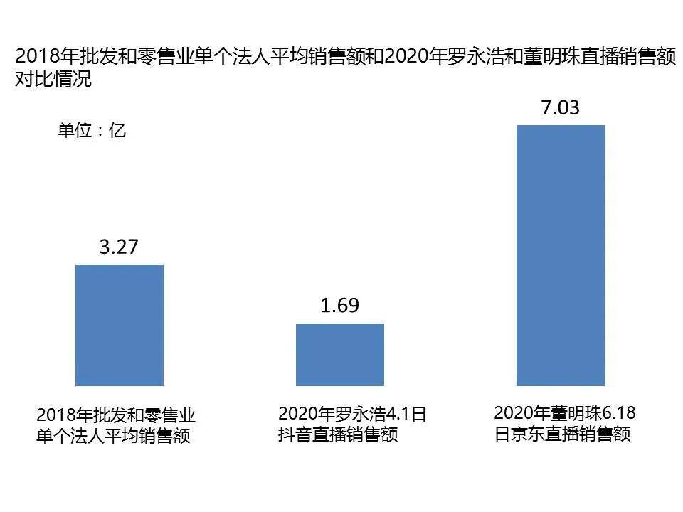 广告人干货库 实战手记:直播4问,助力企业家少上当、少入坑!-广告人干货库