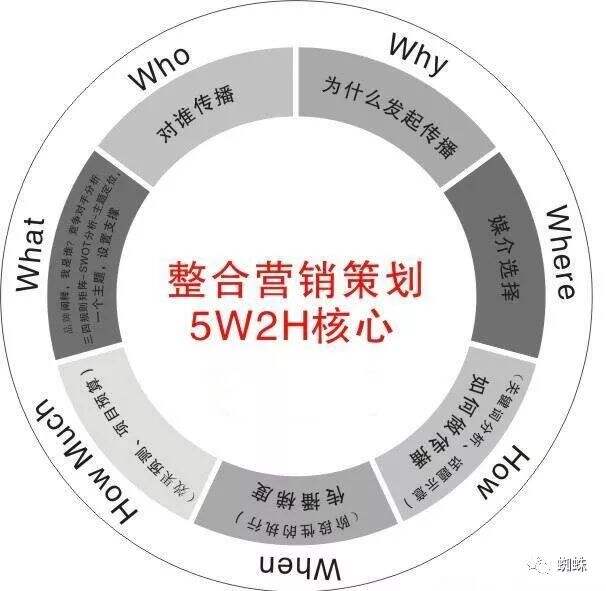 广告人干货库 2020爆火的营销文案怎么写-广告人干货库