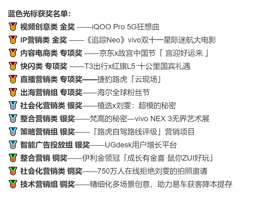 广告人干货库 每天5个广告圈新鲜事2020-07-08-广告人干货库