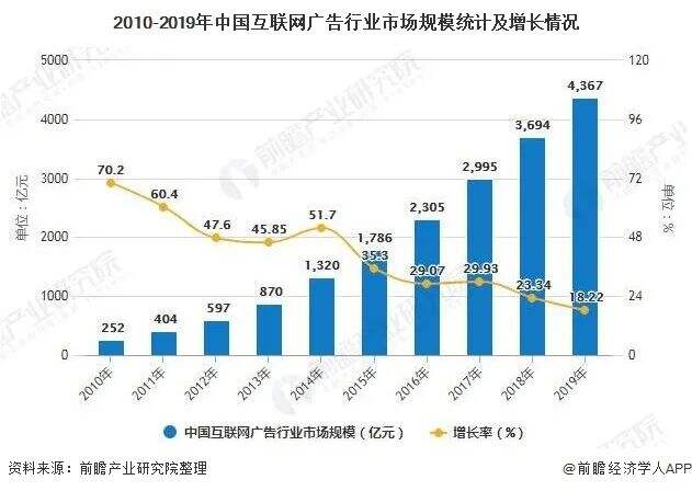 广告人干货库 互联网广告,为什么消费者记不住?-广告人干货库
