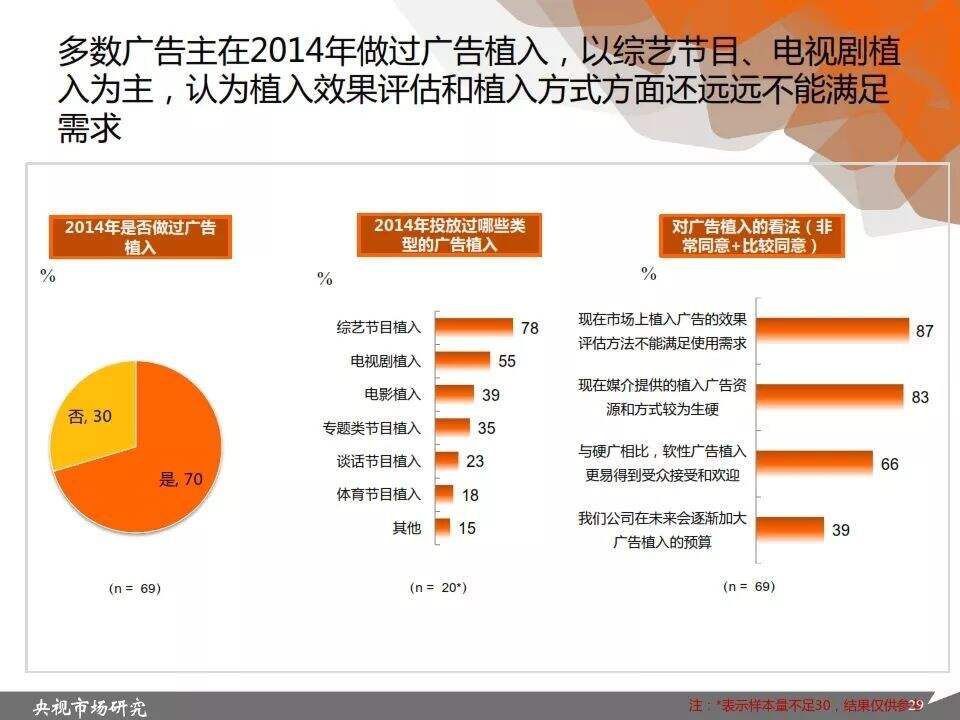广告人干货库 最全面的广告主媒介策略趋势洞察,都在这里了!-广告人干货库