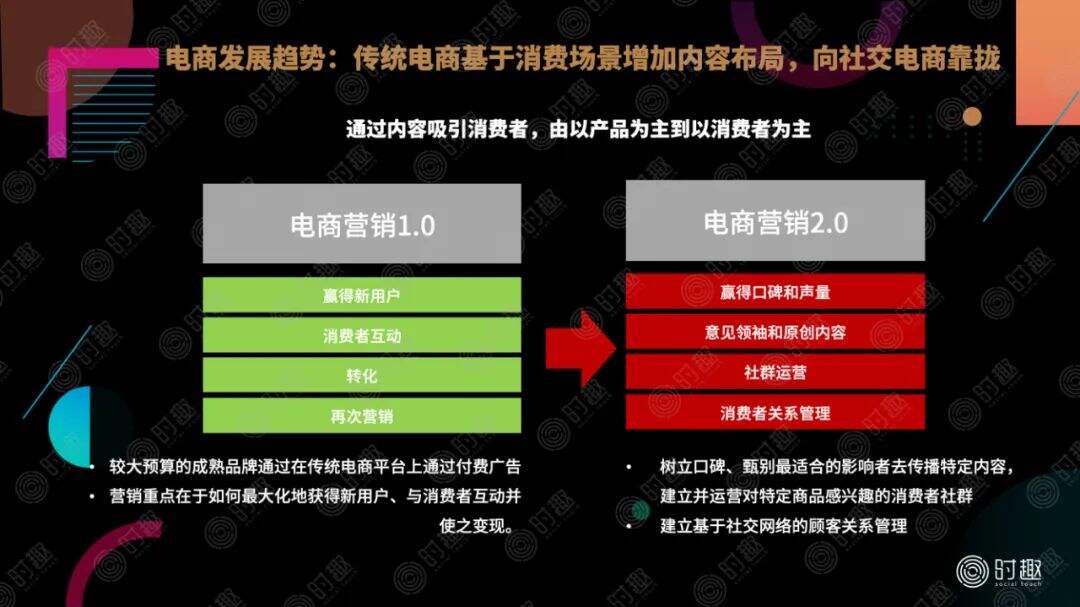 广告人干货库 一文读懂电商平台营销玩法-广告人干货库