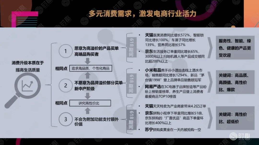 广告人干货库 一文读懂电商平台营销玩法-广告人干货库