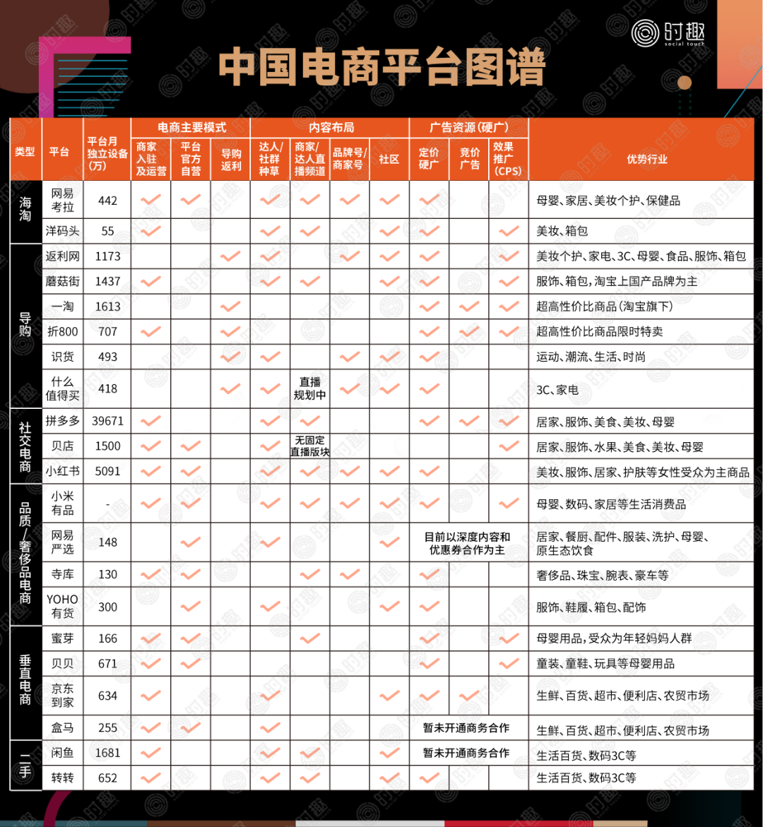 广告人干货库 一文读懂电商平台营销玩法-广告人干货库