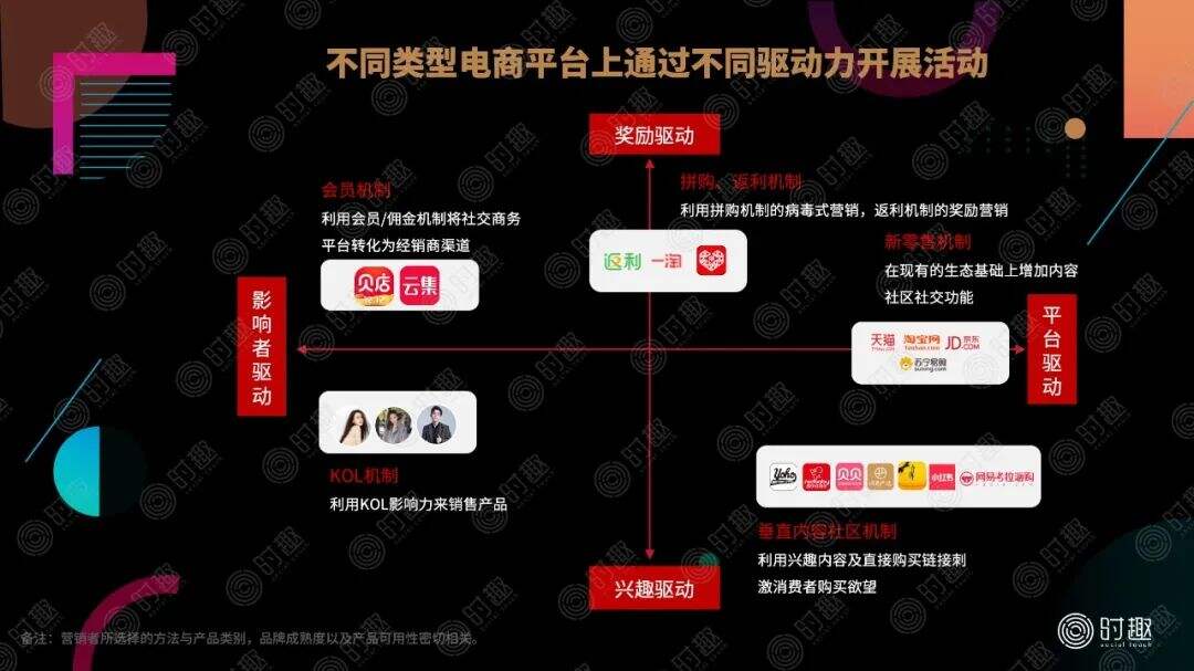 广告人干货库 一文读懂电商平台营销玩法-广告人干货库