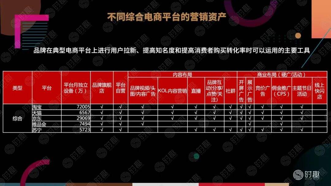 广告人干货库 一文读懂电商平台营销玩法-广告人干货库