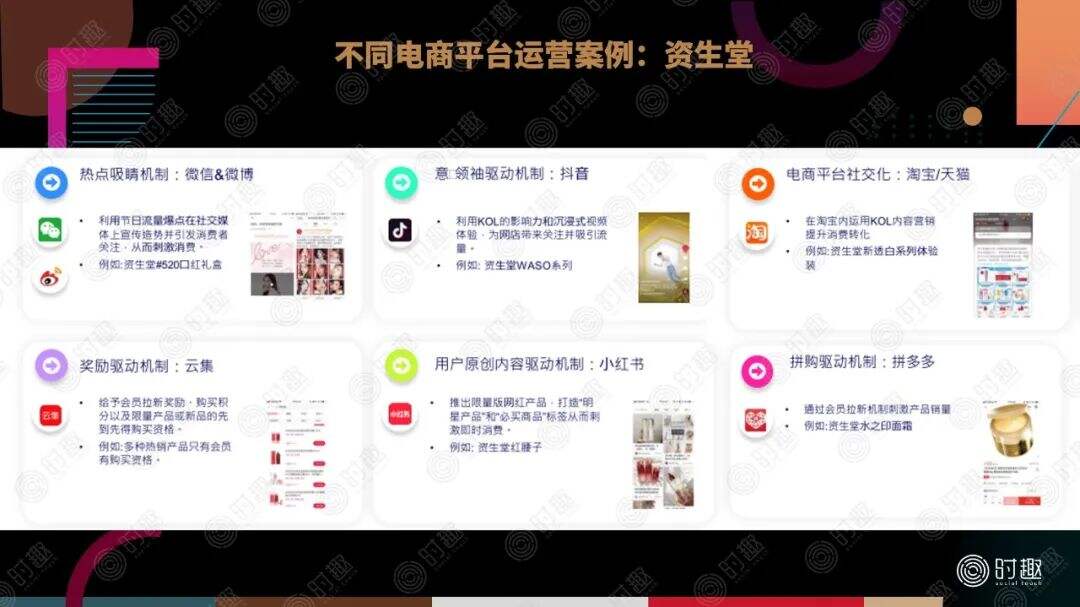 广告人干货库 一文读懂电商平台营销玩法-广告人干货库