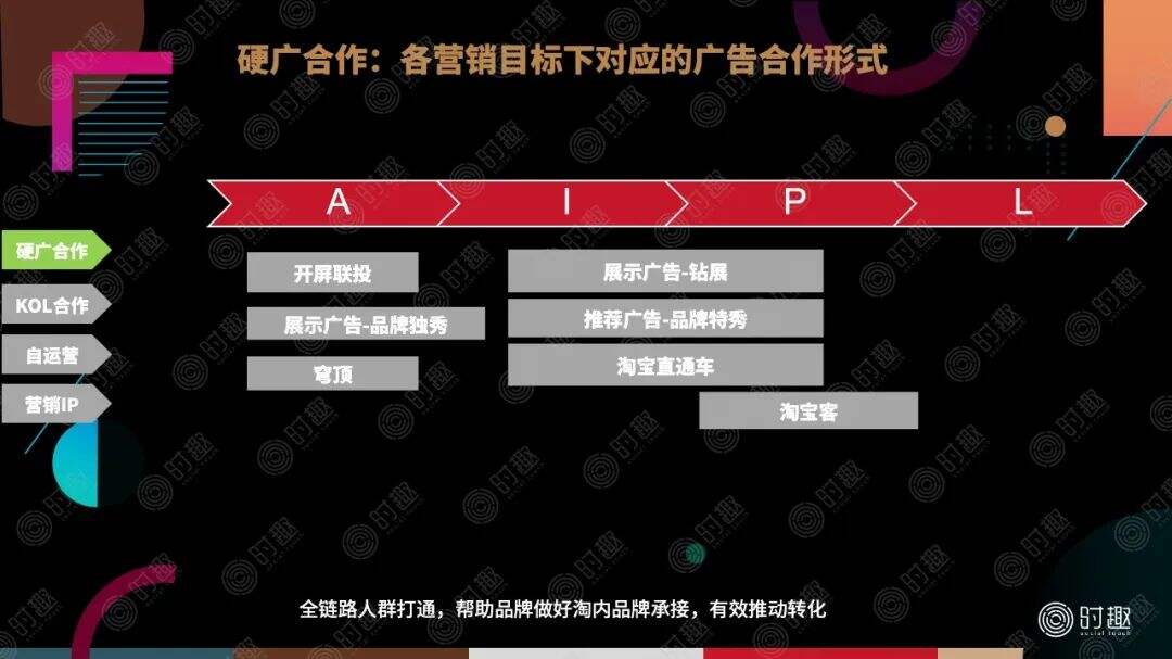 广告人干货库 一文读懂电商平台营销玩法-广告人干货库