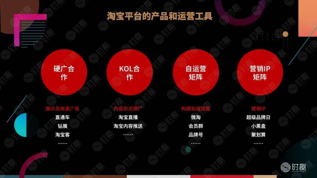 广告人干货库 一文读懂电商平台营销玩法-广告人干货库