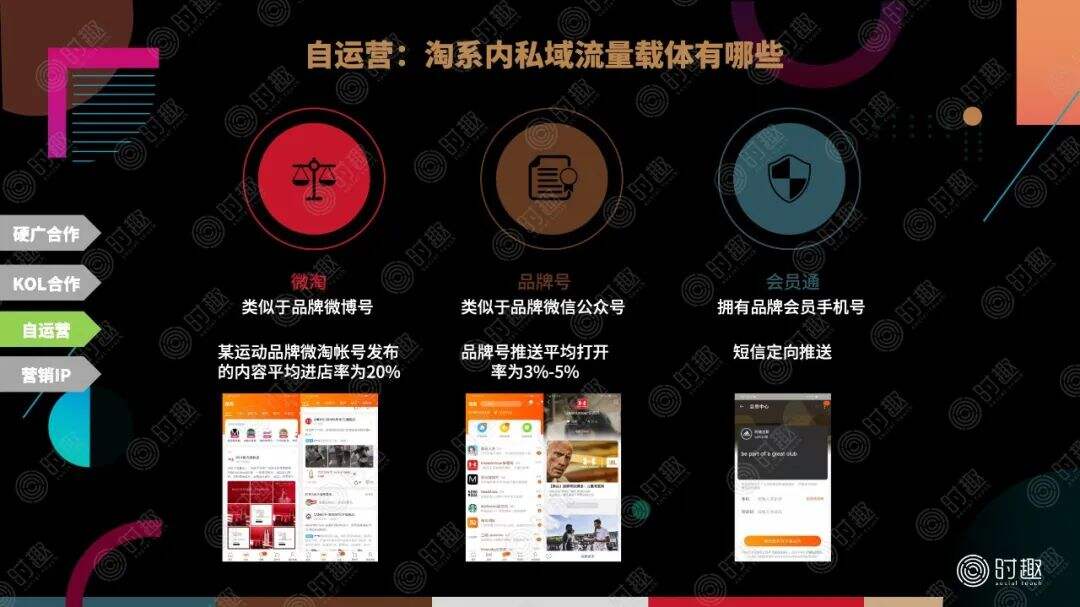 广告人干货库 一文读懂电商平台营销玩法-广告人干货库