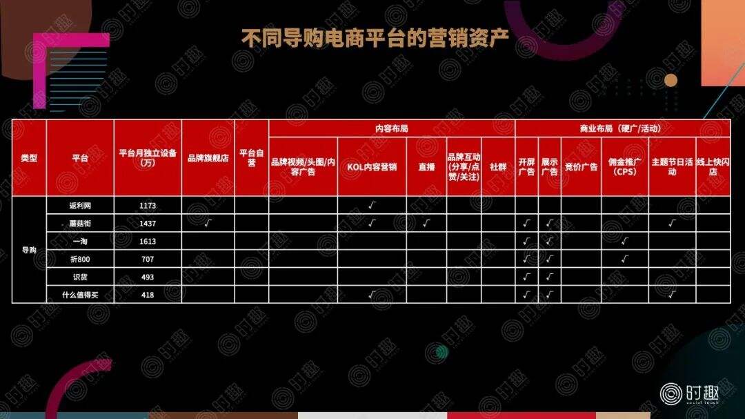 广告人干货库 一文读懂电商平台营销玩法-广告人干货库