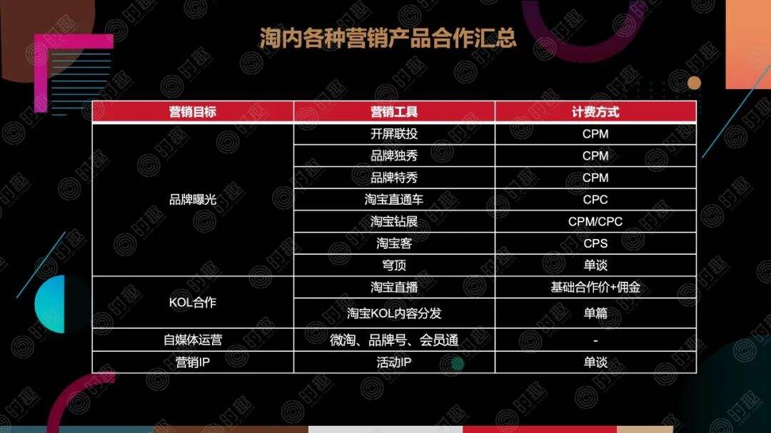 广告人干货库 一文读懂电商平台营销玩法-广告人干货库