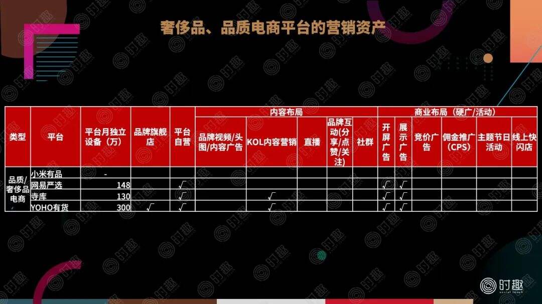广告人干货库 一文读懂电商平台营销玩法-广告人干货库