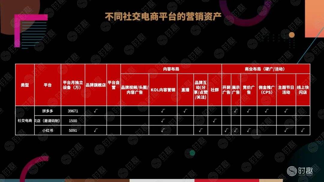广告人干货库 一文读懂电商平台营销玩法-广告人干货库