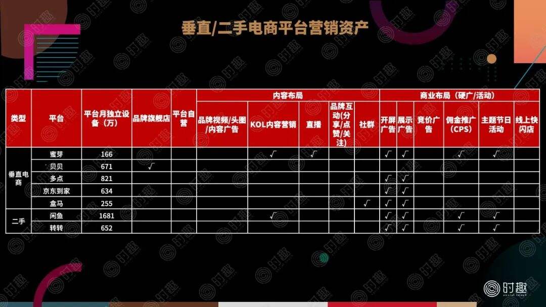 广告人干货库 一文读懂电商平台营销玩法-广告人干货库