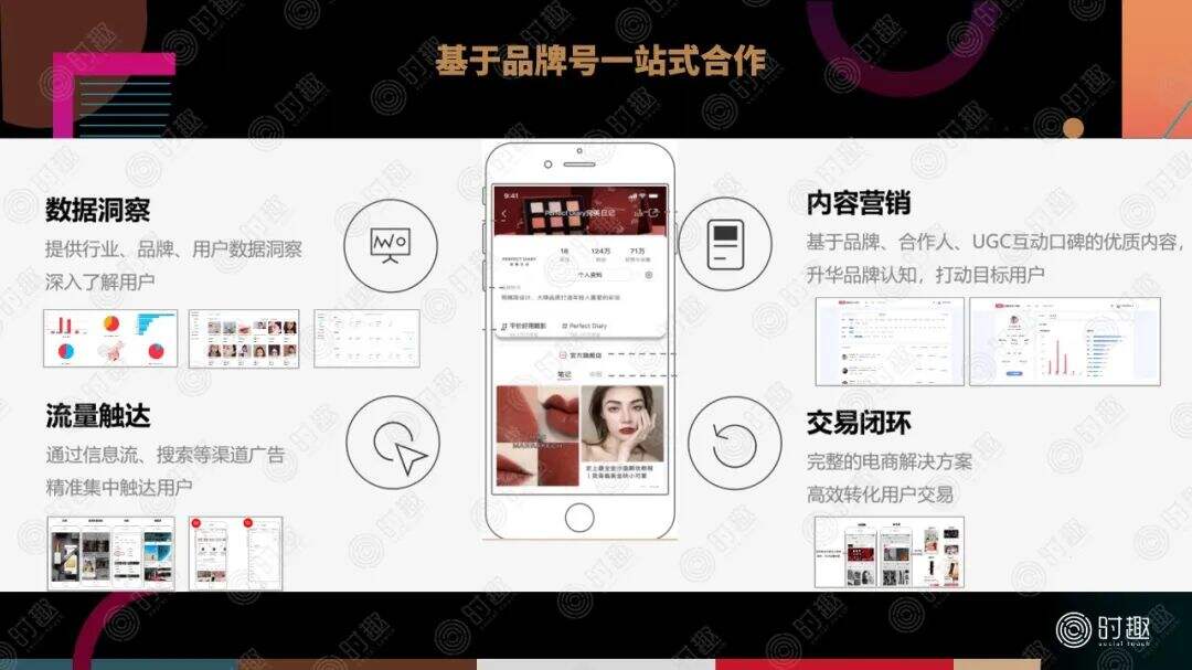广告人干货库 一文读懂电商平台营销玩法-广告人干货库