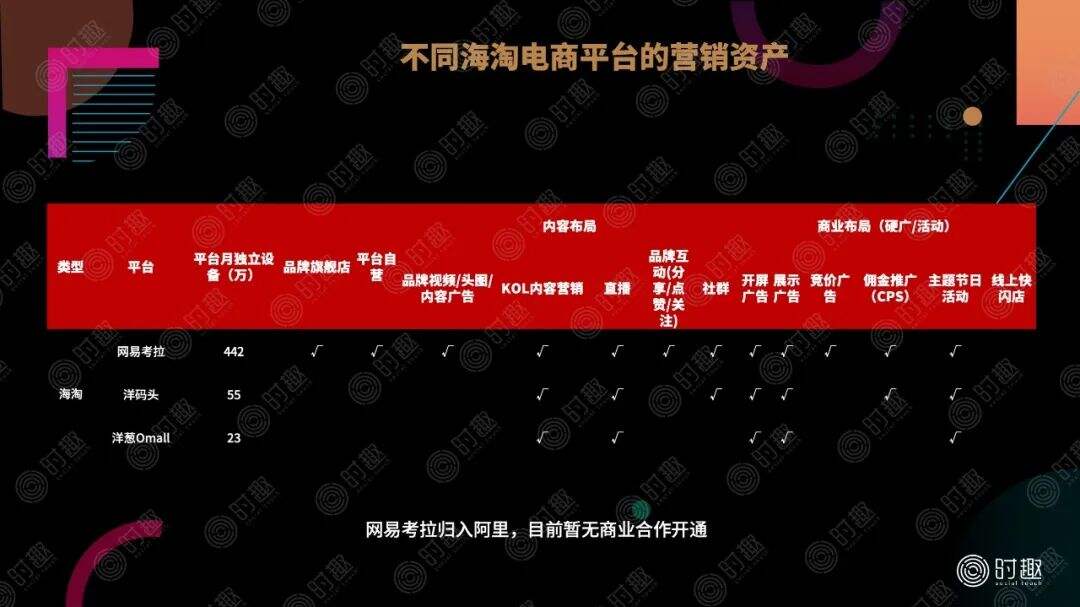 广告人干货库 一文读懂电商平台营销玩法-广告人干货库