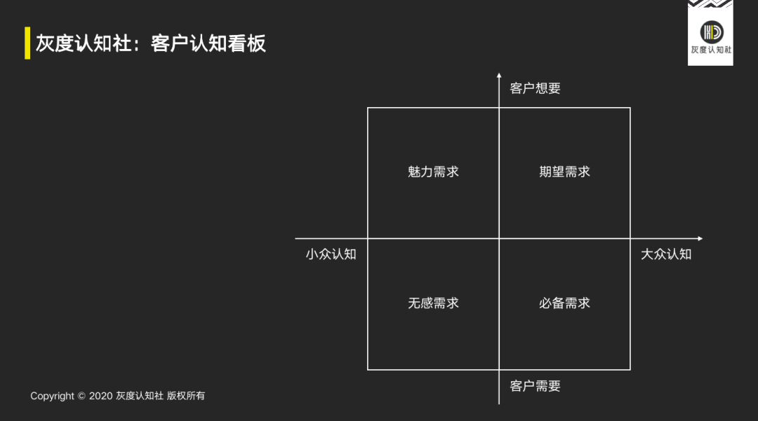 广告人干货库 广告的底层逻辑-广告人干货库