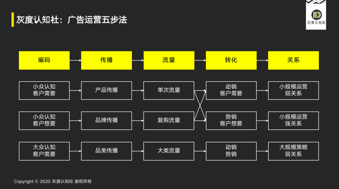 广告人干货库 广告的底层逻辑-广告人干货库